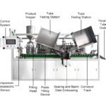 Diagrama de máquina automática de llenado y sellado de tubos