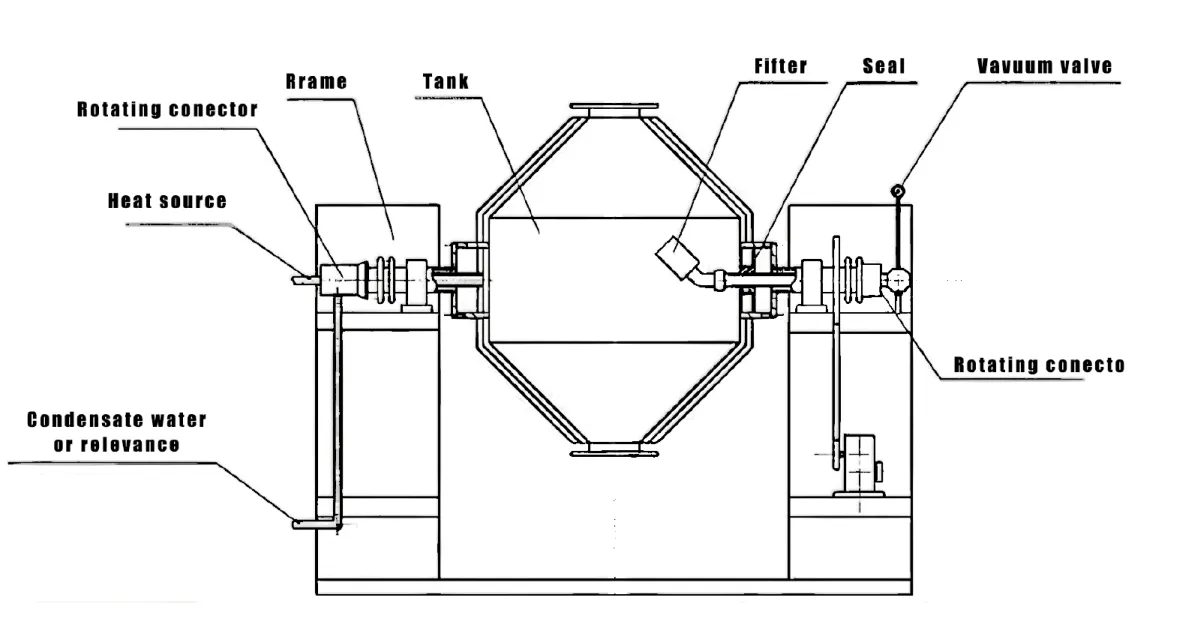 FTWシリーズ ダブルコーンミキサー 製薬用 3 ダブルコーンミキサーの図