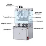 Multi Station Rotary Tablet Press Machine Main Parts Name