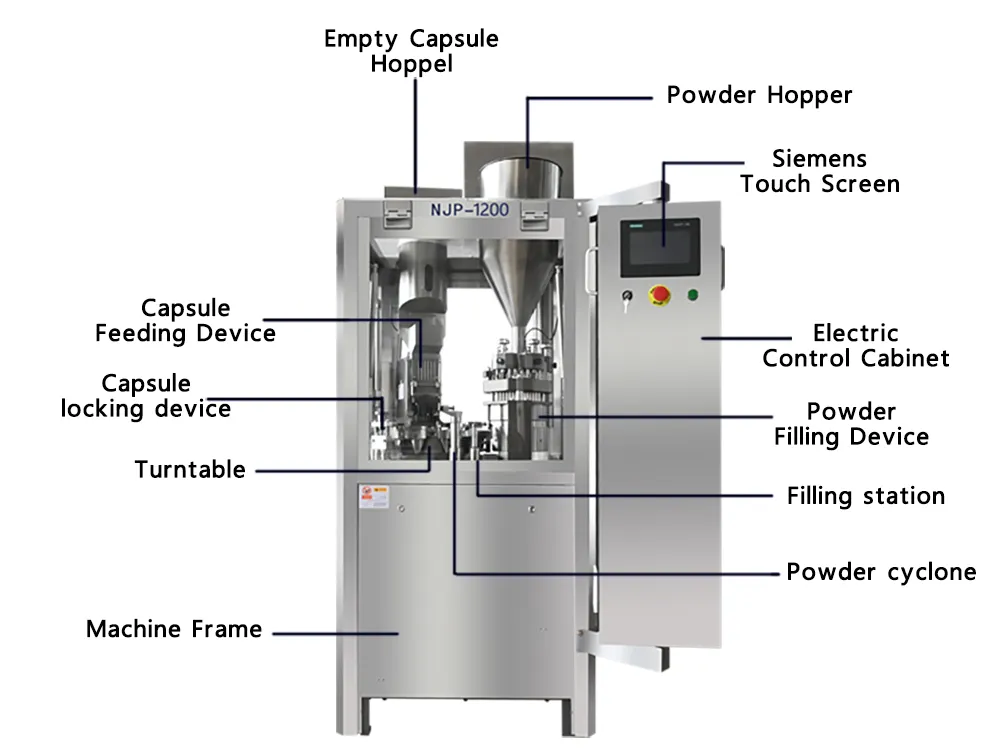 Pièces principales de la machine de remplissage automatique de capsules NJP-1200
