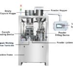 Piezas principales de la máquina llenadora automática de cápsulas NJP-2500