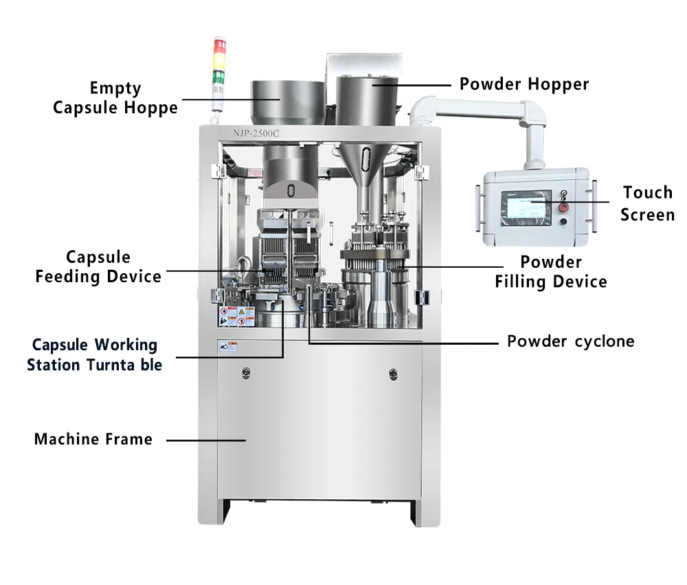 Piezas principales de la máquina llenadora automática de cápsulas NJP-2500
