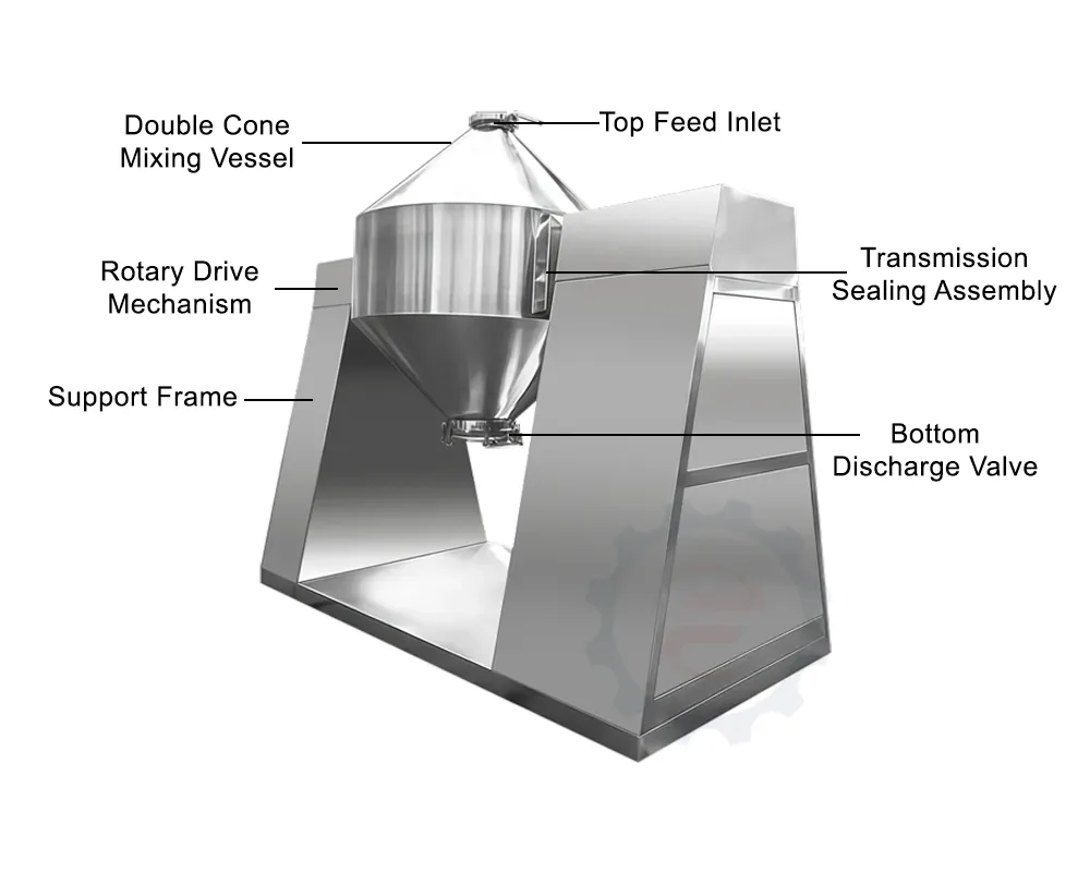 Double Cone Blender: Principle, Uses and Features 7 Teilebezeichnung für pharmazeutische Doppelkegelmischer