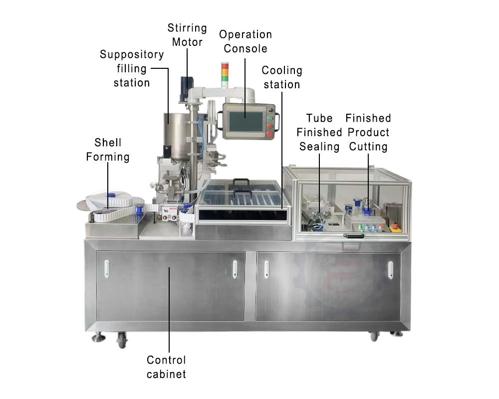 Piezas principales de la máquina de llenado y sellado de suposiciones
