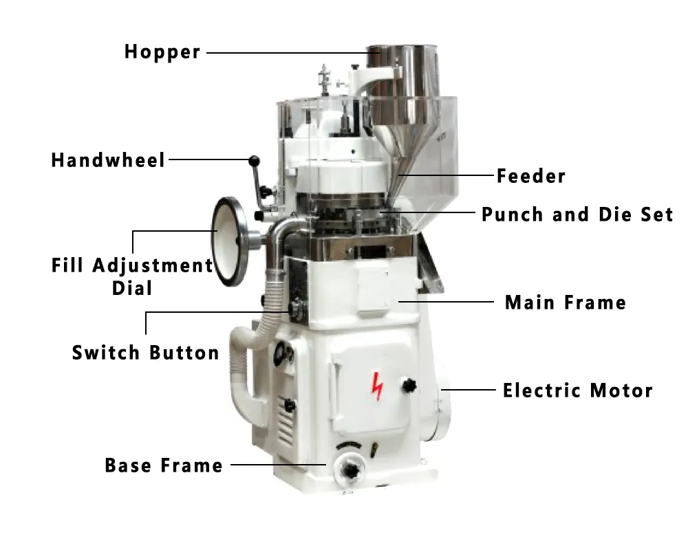 ZP17 Rotary Tablet Press Machine Diagram