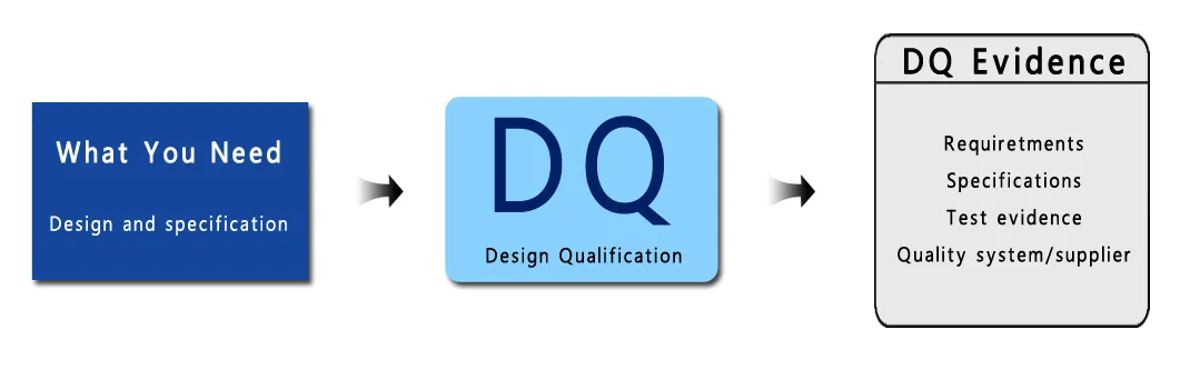 Qualification de conception