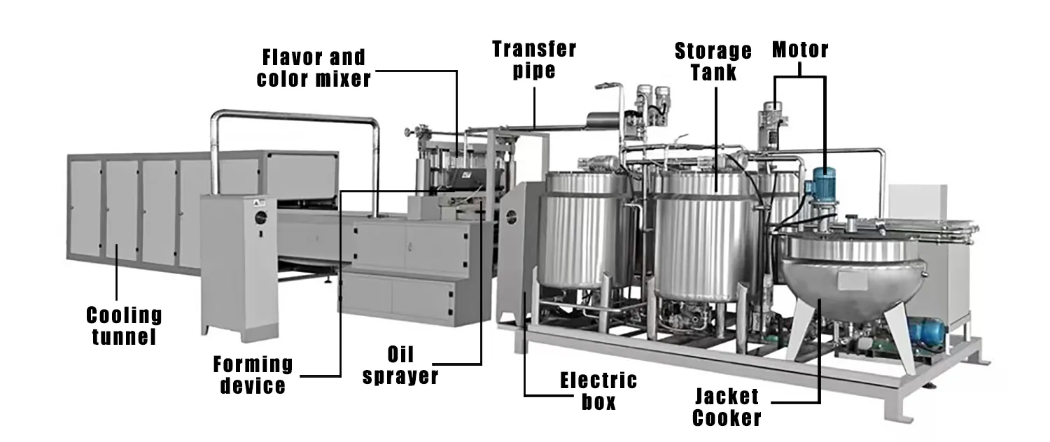 Gummy Candy Production Line Diagram
