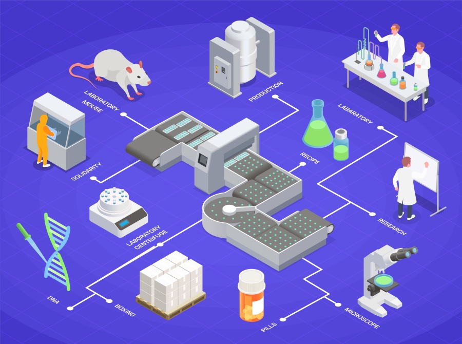 Pharmaceutical Production