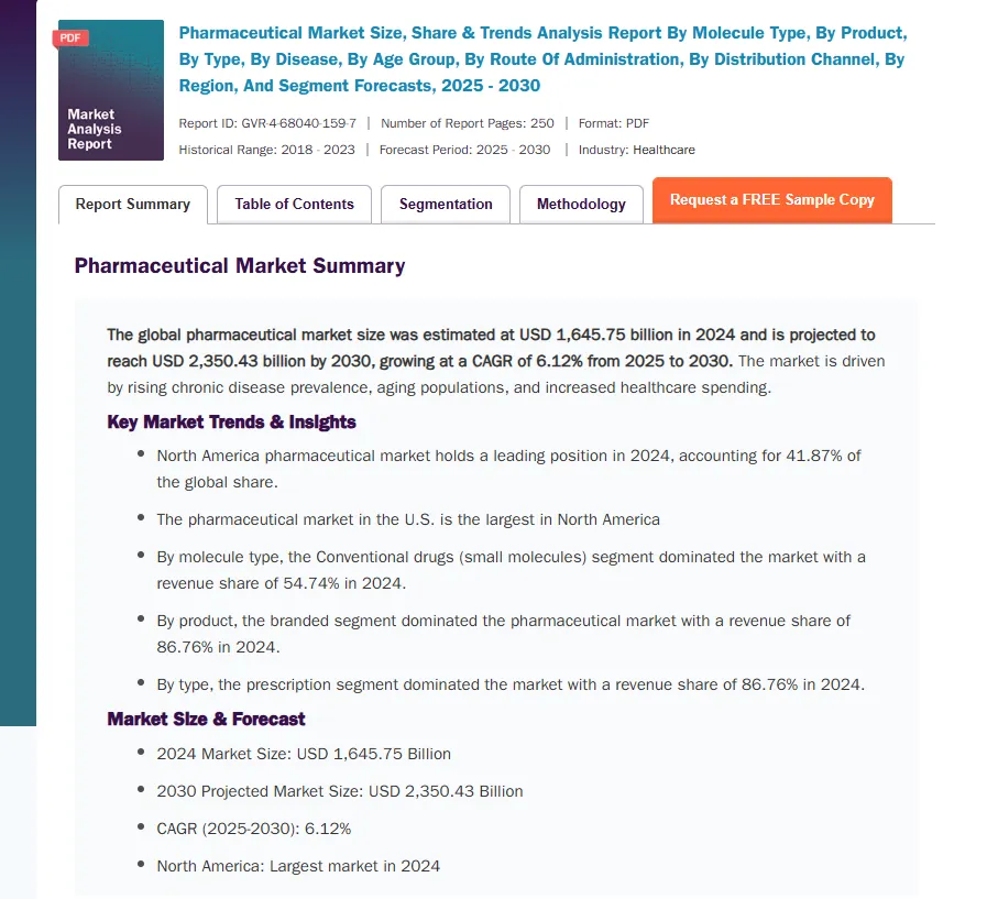 Introduction to Pharmaceutical Production Technology 1 Pharmaceutical Market Size