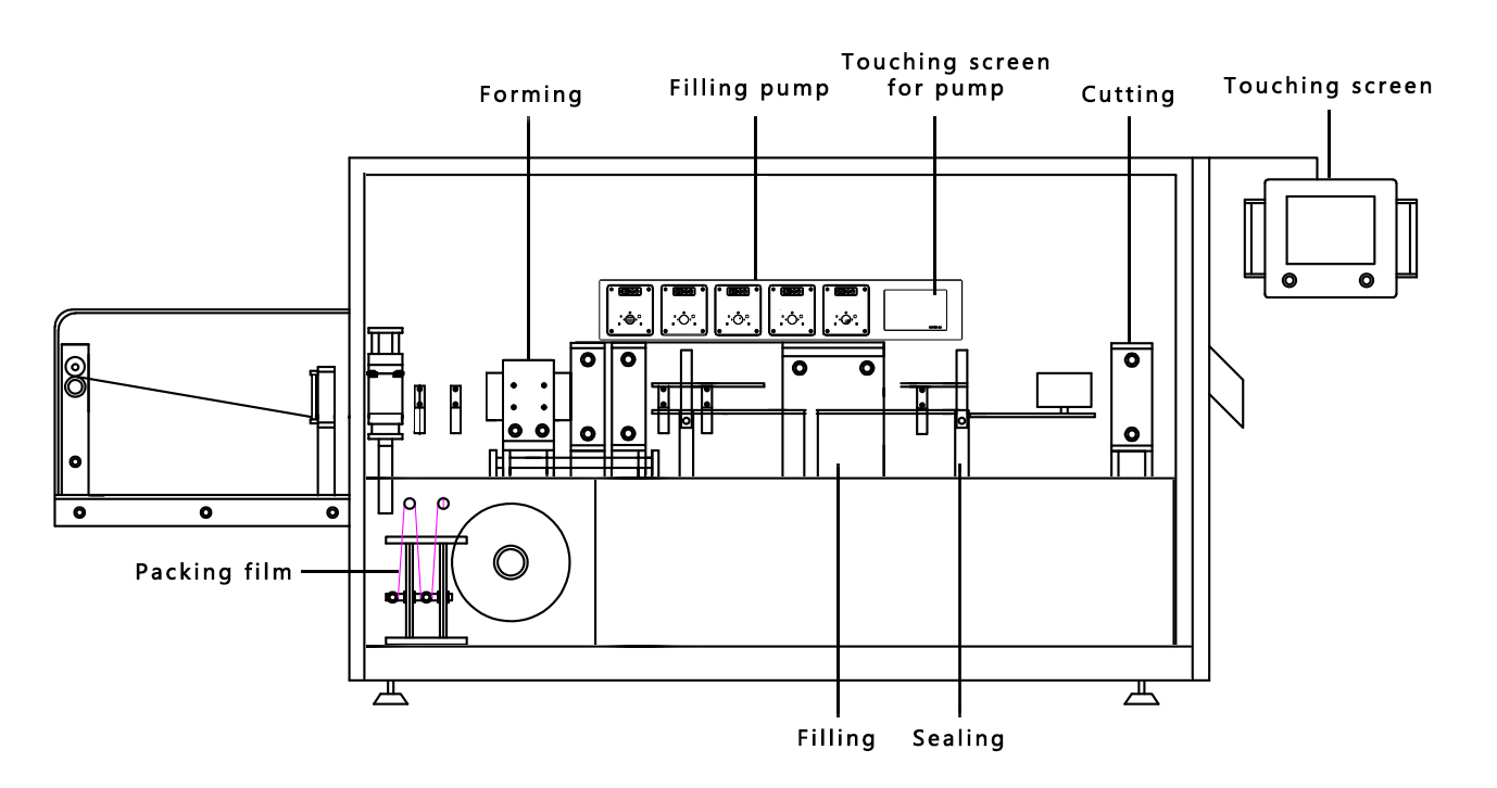 Ampoule Filling and Sealing Machine Diagram