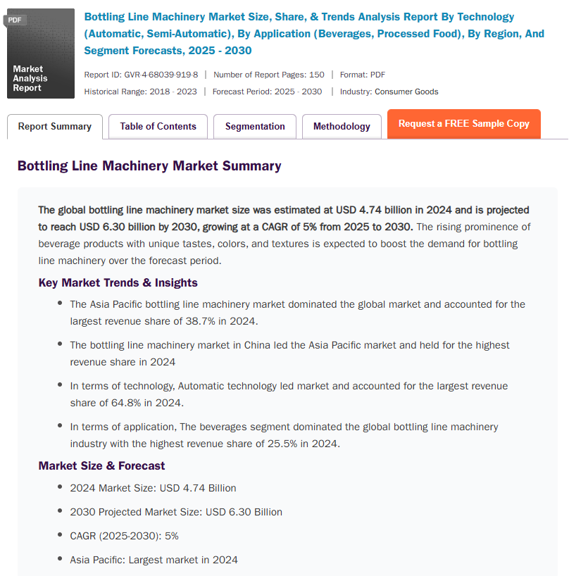 Bottling Line Machinery Market Summary