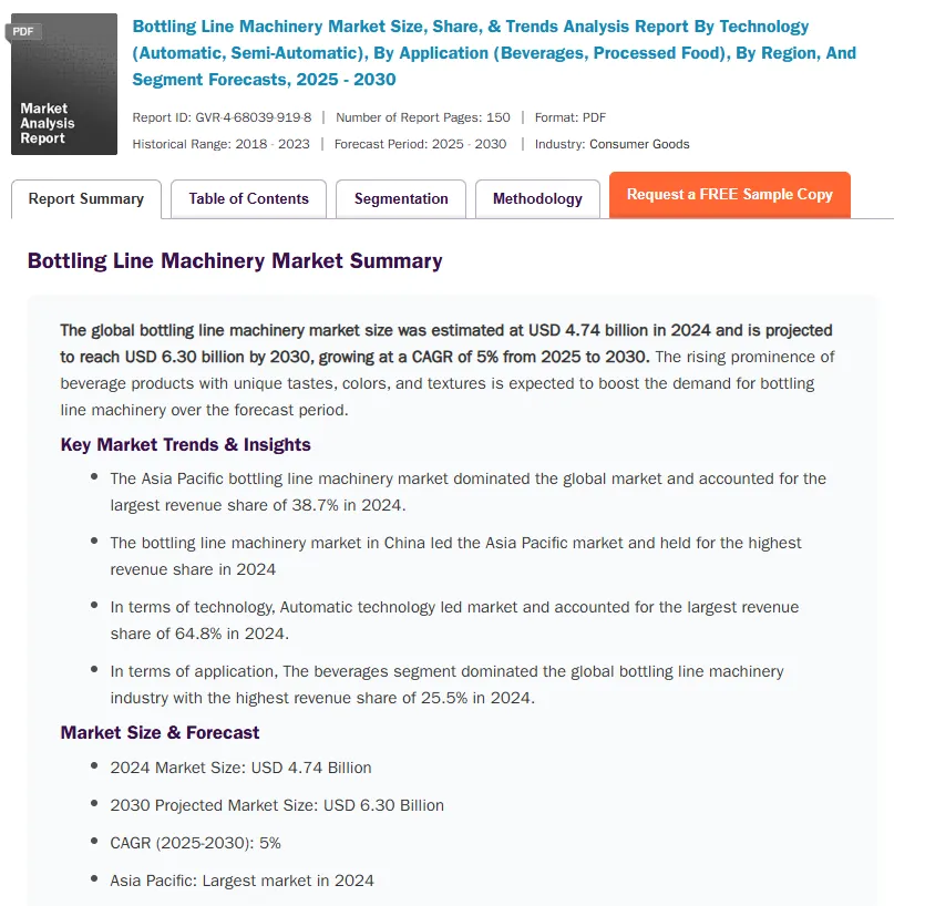 Bottling Line Machinery Market Summary