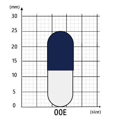 The Ultimate Guide to Capsule Size Chart 3 Capsule-Size-00E