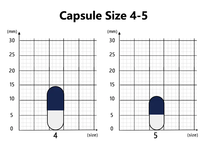 The Ultimate Guide to Capsule Size Chart 8 Capsule-Size-4-5