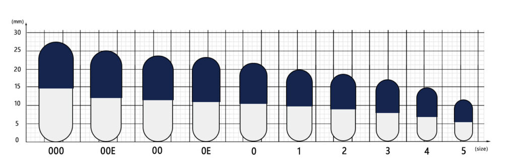 Capsule-Volume-Chart