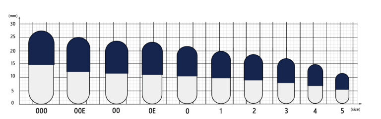 Capsule-Volume-Chart