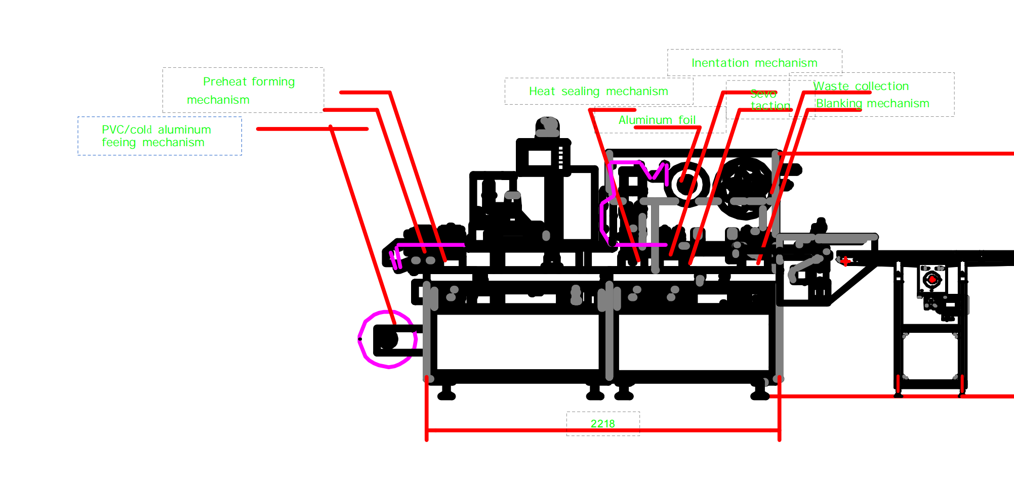 DPP 180 ブリスター包装機の図