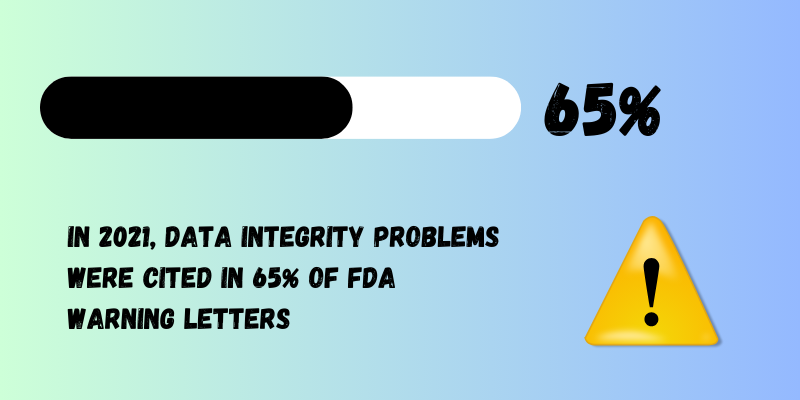 データの整合性に関する問題は、FDA の警告書の 65% に記載されています。