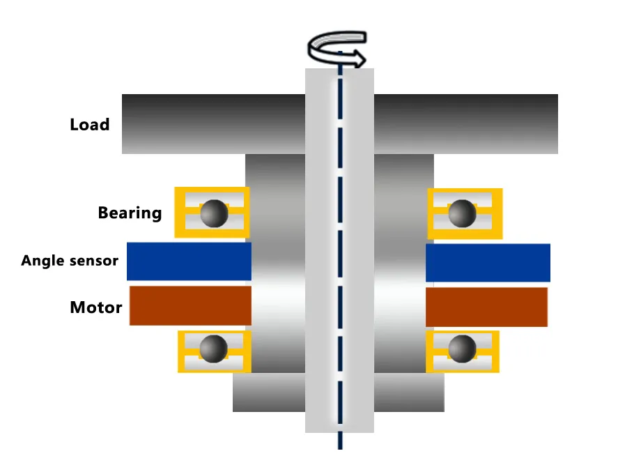 Mechanical Drives in Packing Machinery Application 2 Direct Mechanical Drive