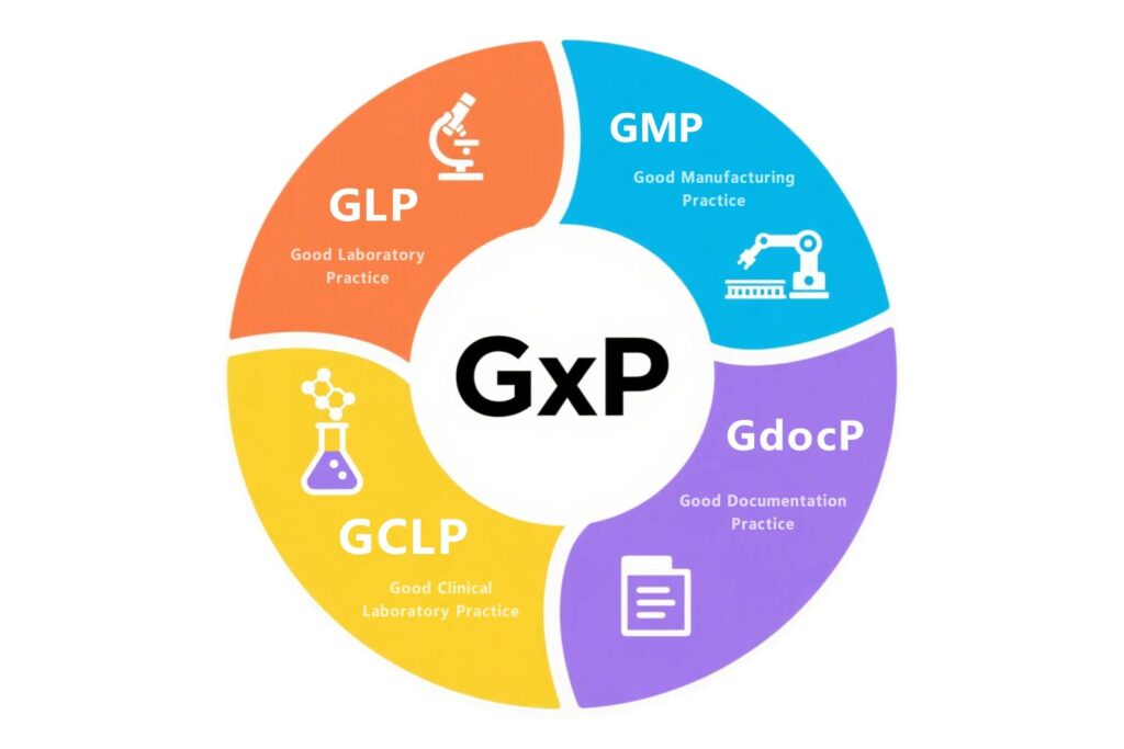 製薬業界におけるGxP