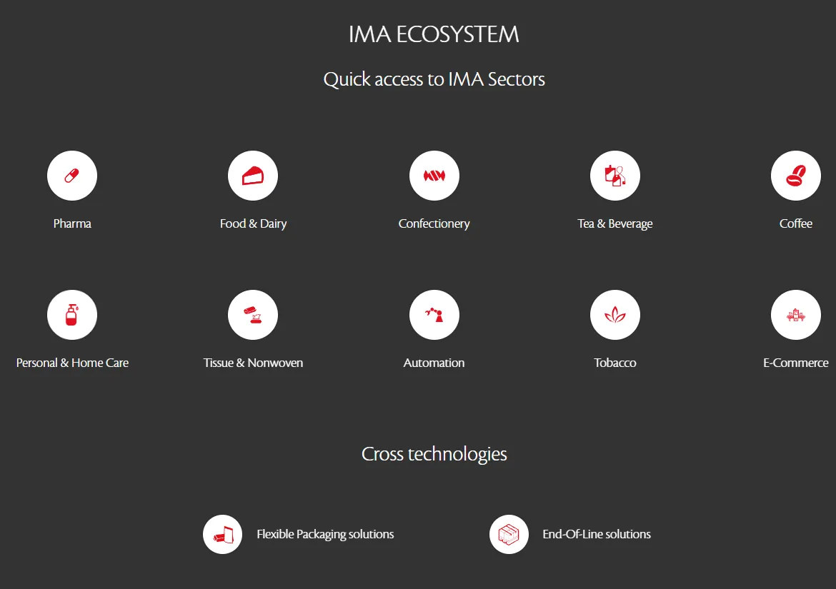 Top 10 Pharmaceutical Machinery Manufacturers in China 7 IMA Group