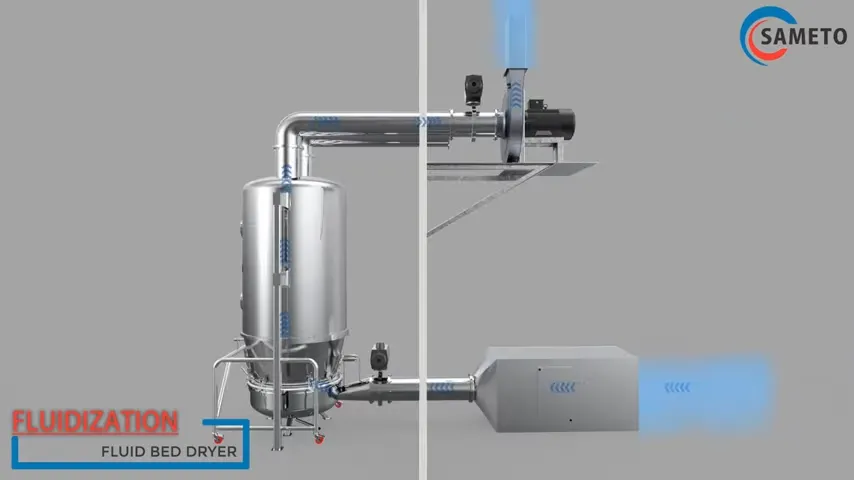 Comprendre le séchoir à lit fluidisé en génie pharmaceutique 8 Démarrage du flux d'air