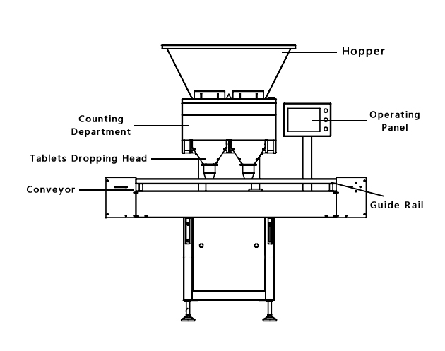 Tablet-Counting-Machine-Diagram
