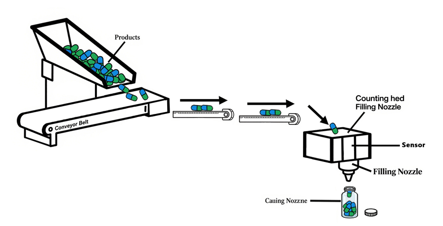Tablet-Counting-Machine-Working-Principle-diagram