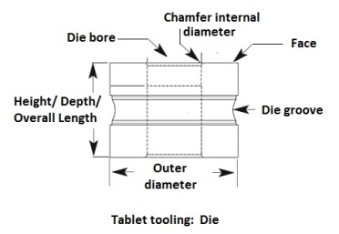 Schéma d'outillage de tablette
