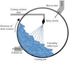 coating-tablets