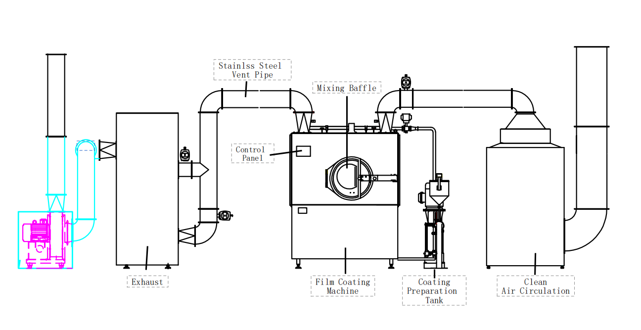 Diagramm einer Tablettenbeschichtungsmaschine