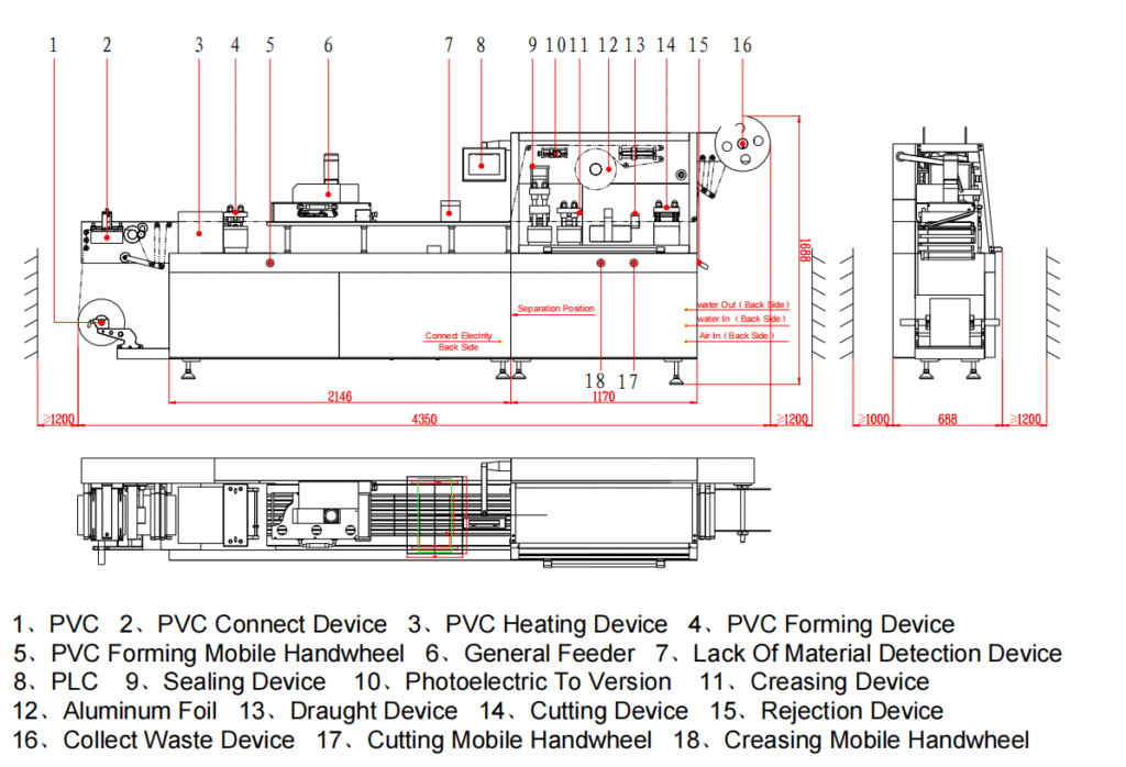 thermoforming blister packaging machine diagram