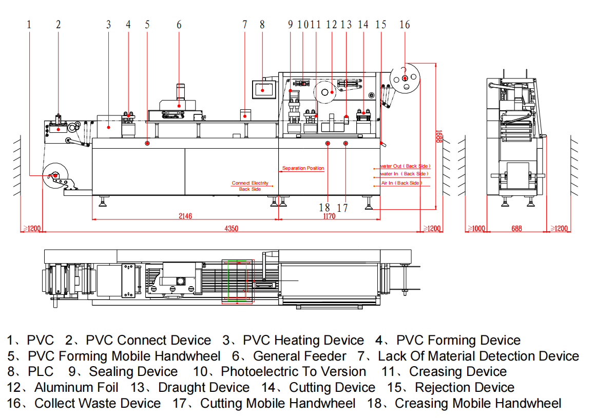 thermoforming blister packaging machine diagram