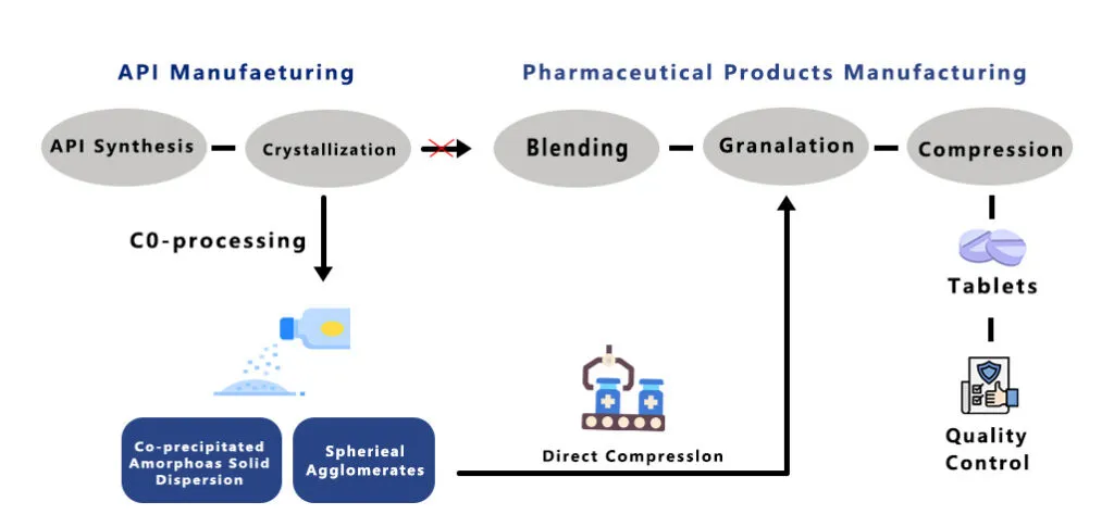 API in Pharmaceutical Industry Explained 7 API en la industria farmacéutica
