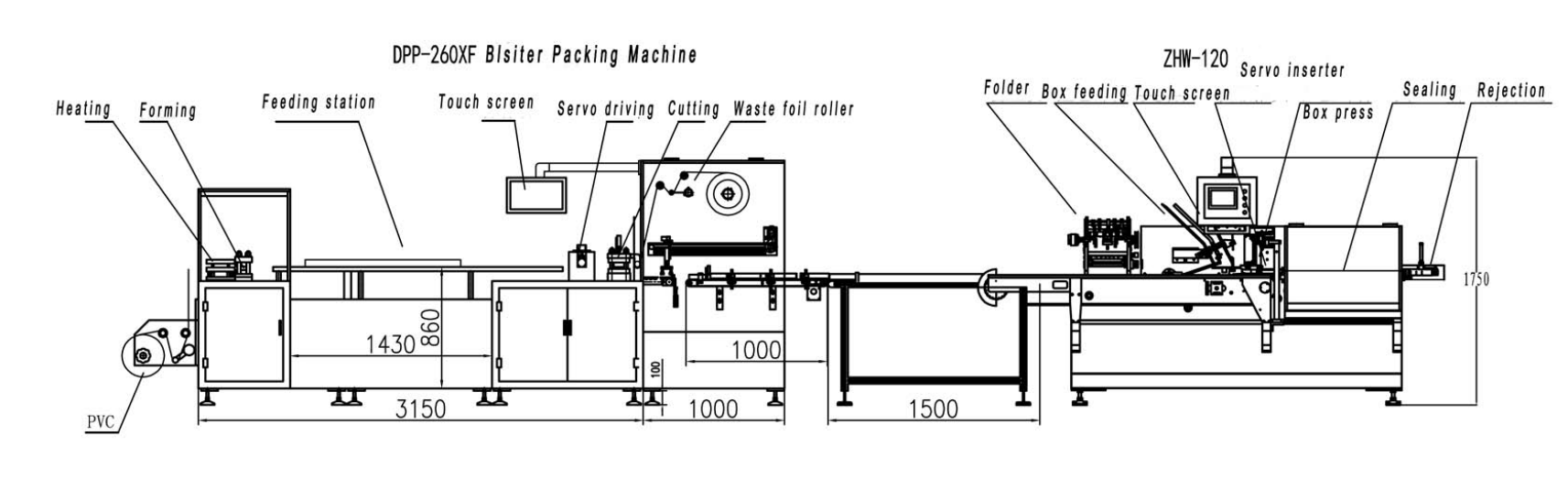 ブリスターカートン包装機の図
