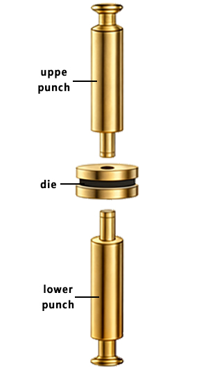 タブレットツールのコンポーネント