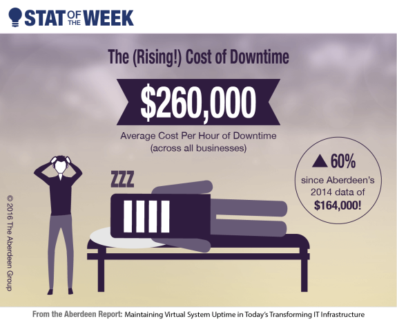 Kosten des Maschinenstillstands