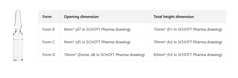 Form BCDアンプルのサイズ表
