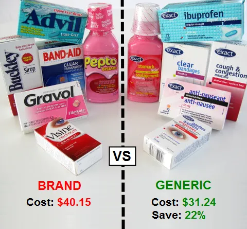ジェネリック医薬品とブランド医薬品:実際の違いとは? 3 ジェネリック医薬品とブランド医薬品