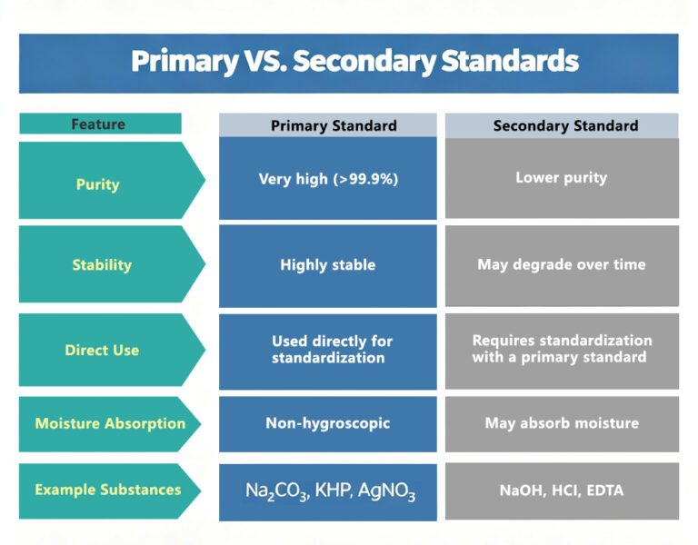 医薬品分析における一次標準物質と二次標準物質