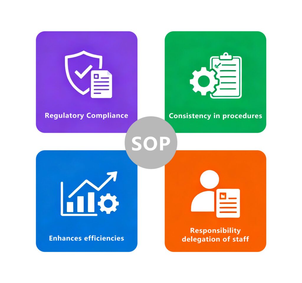 SOP dans l'industrie pharmaceutique