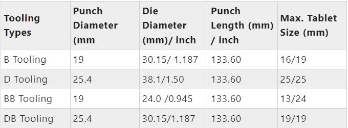 Tablet Punch and Die Size Chart
