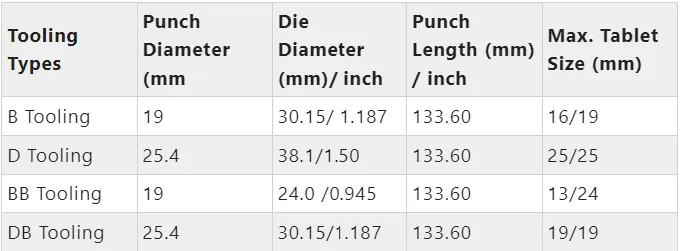Standard Tablet Punch and Die Size Chart Explained 15 Tableau des tailles de poinçons et matrices pour tablettes