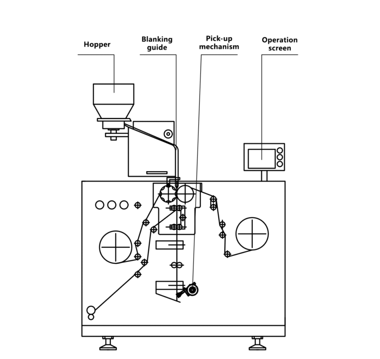 Diagrama de la máquina empacadora de tiras
