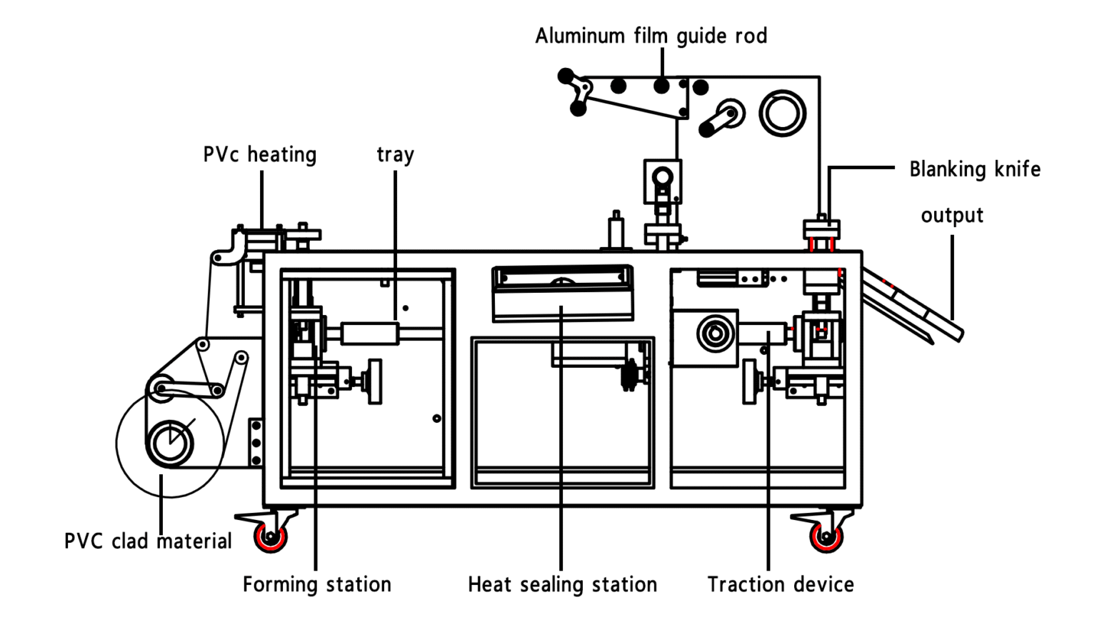 Complete Guide to Alu Alu Blister Packaging Machine