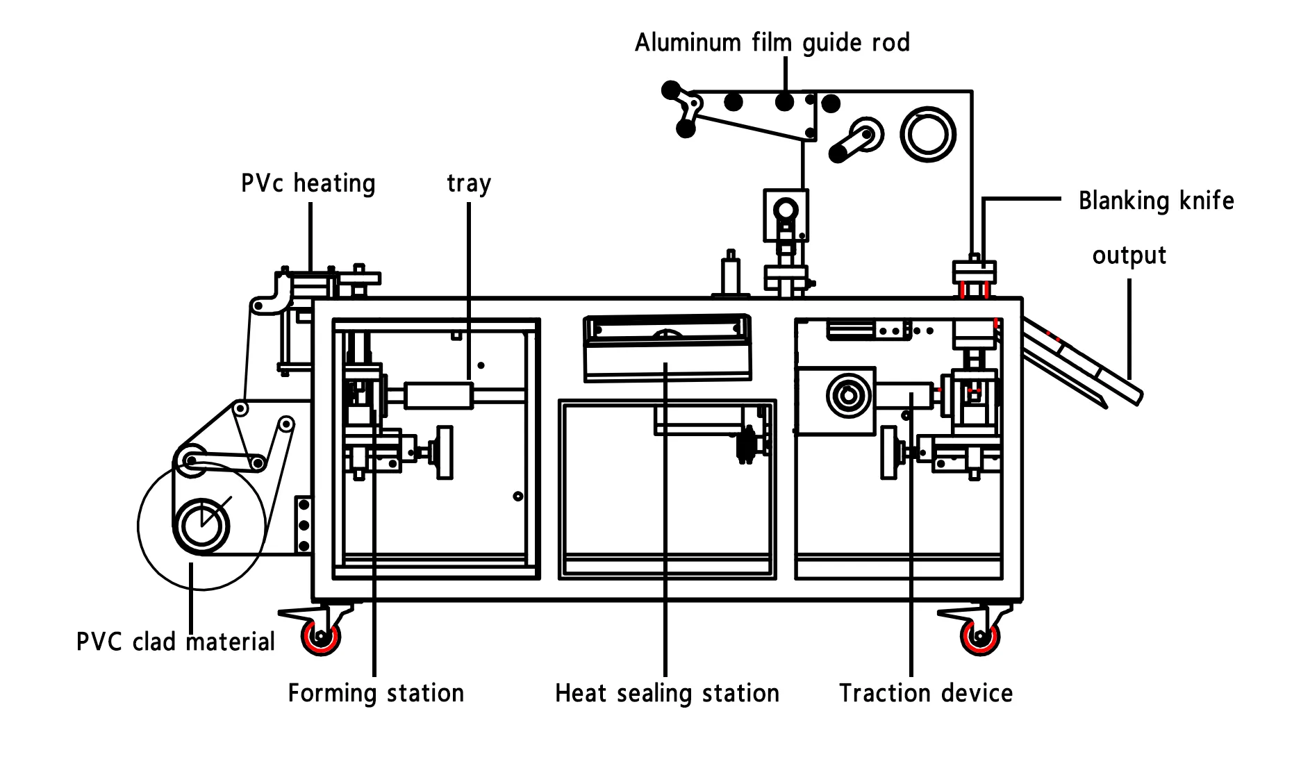 Complete Guide to Alu Alu Blister Packaging Machine 1 Alüminyum Blister Ambalaj Makinesi Şeması