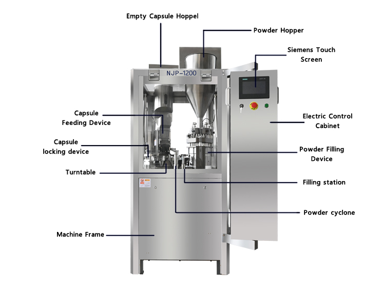 Nom de la pièce de la machine de remplissage automatique de capsules