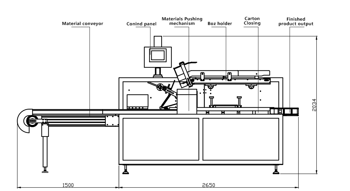 Diagramm einer automatischen Kartoniermaschine