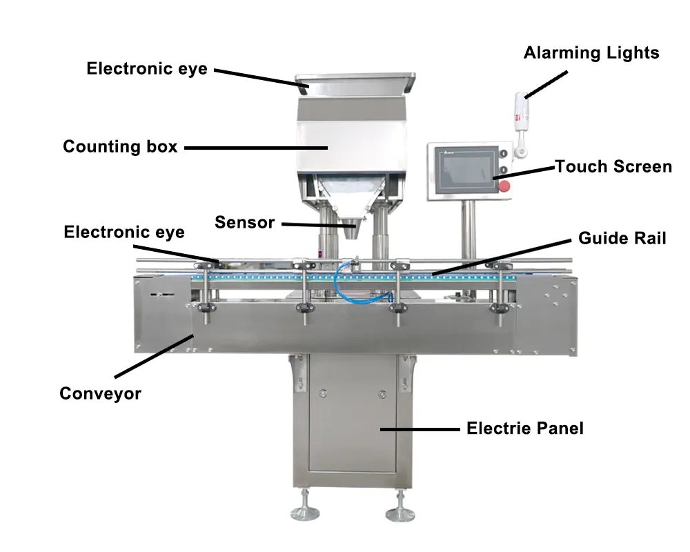 Was ist eine Kapselabfüllmaschine und wie funktioniert sie? 9 Diagramm einer Kapselabfüllmaschine