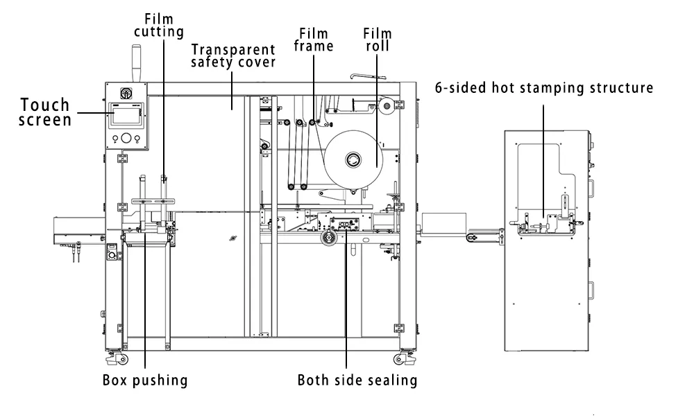 What Is a Cellophane Packaging Machine? Your Complete Guide 1 Schéma de la machine d'emballage cellophane